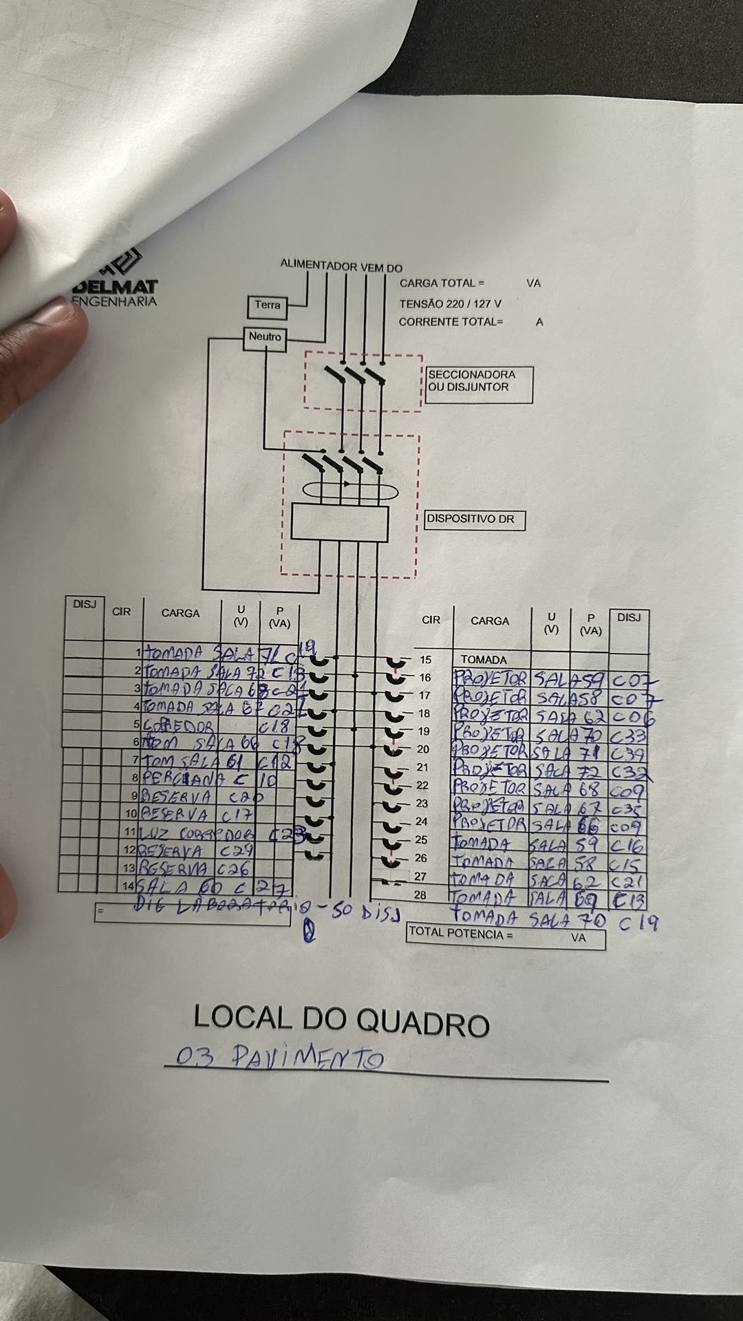 Ficha de levantamento de um quadro, com o diagrama e a carga de cada circuito preenchidos à mão em campo pela equipe da DELMAT
