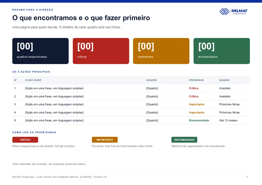 Modelo de laudo: resumo de uma página para a direção, com as ações por prioridade