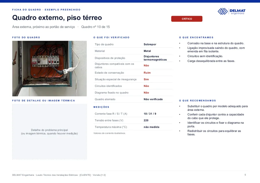 Modelo de laudo: ficha de um quadro, com fotos, verificações, medições e recomendações