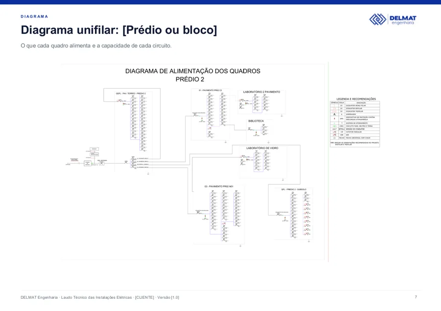 Modelo de laudo: diagrama unifilar mostrando o que cada quadro alimenta
